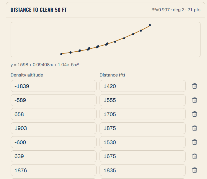 Performance calculations derrived from POH